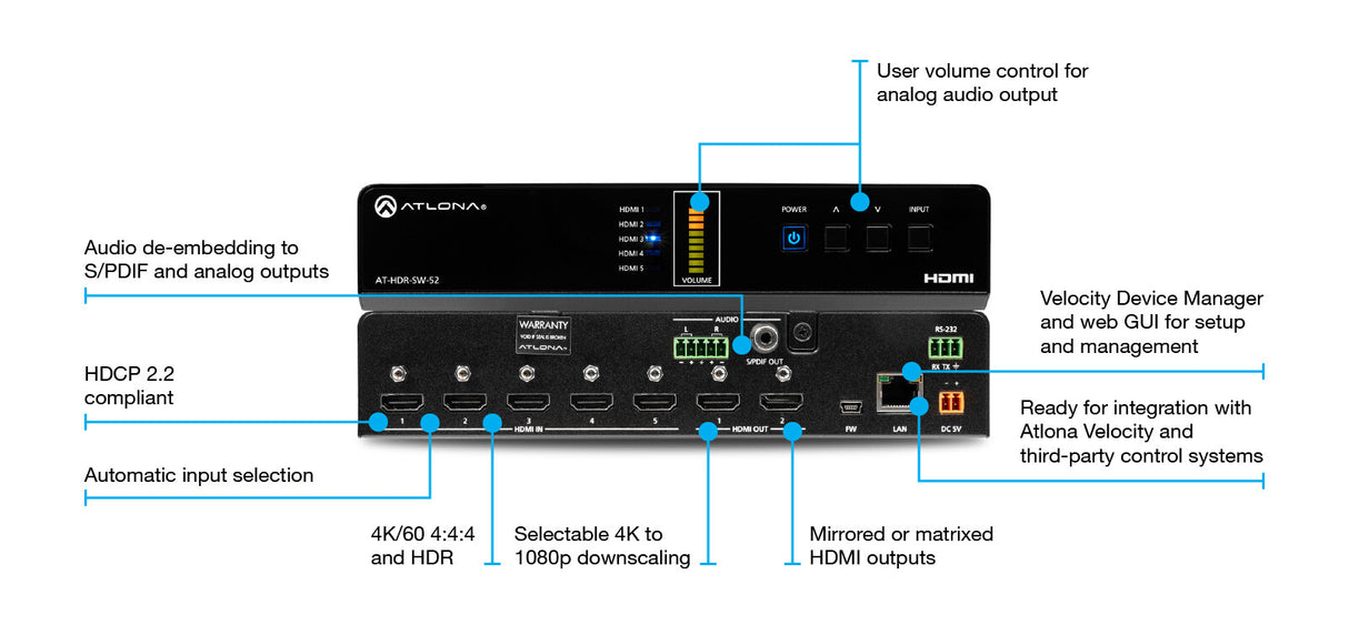 Atlona AT-HDR-SW-52 matrix switcher 18.06 W