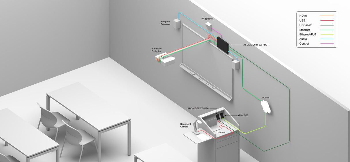 Atlona AT-OME-CS31-SA-HDBT matrix switcher 95.3 W