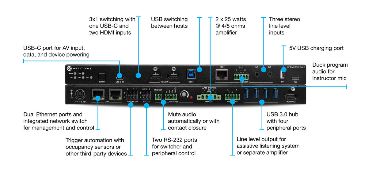 Atlona AT-OME-CS31-SA-C matrix switcher