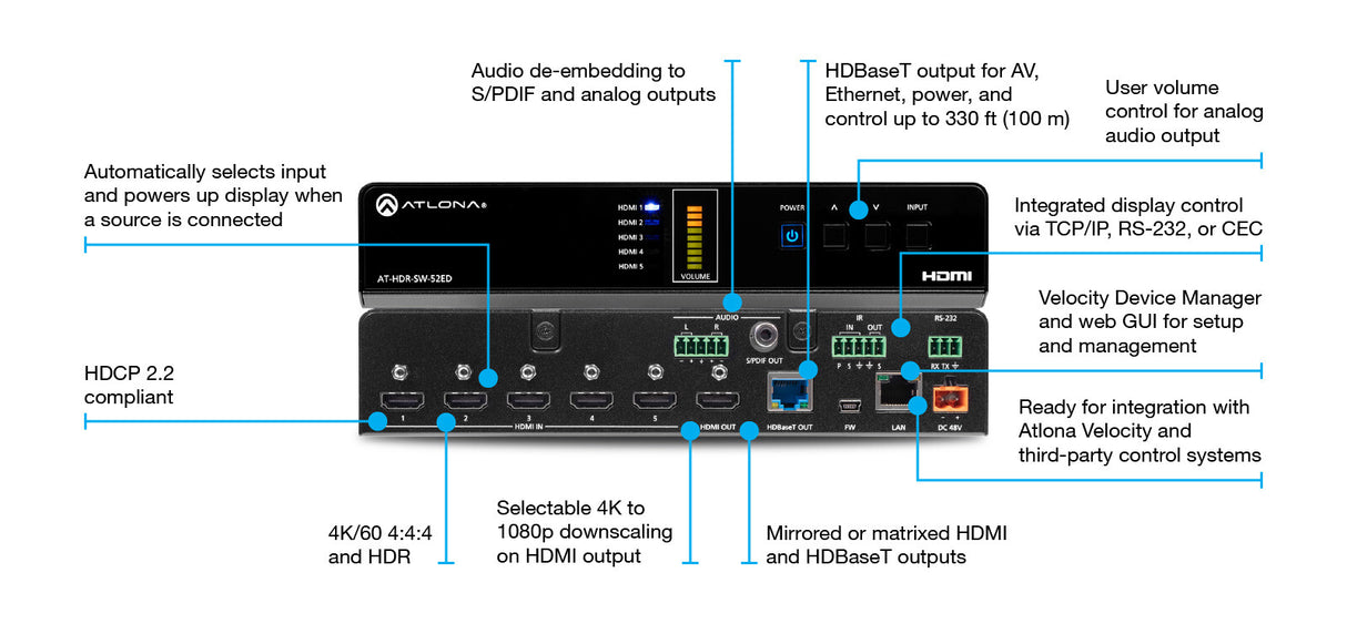 Atlona AT-HDR-SW-52ED matrix switcher 22.4 W