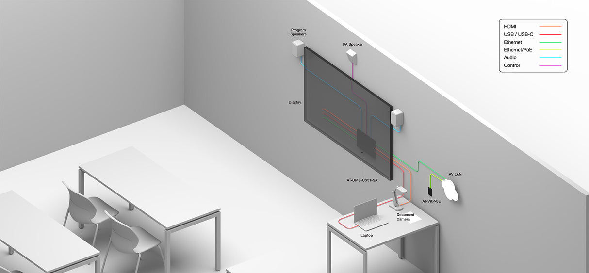 Atlona AT-OME-CS31-SA-C matrix switcher
