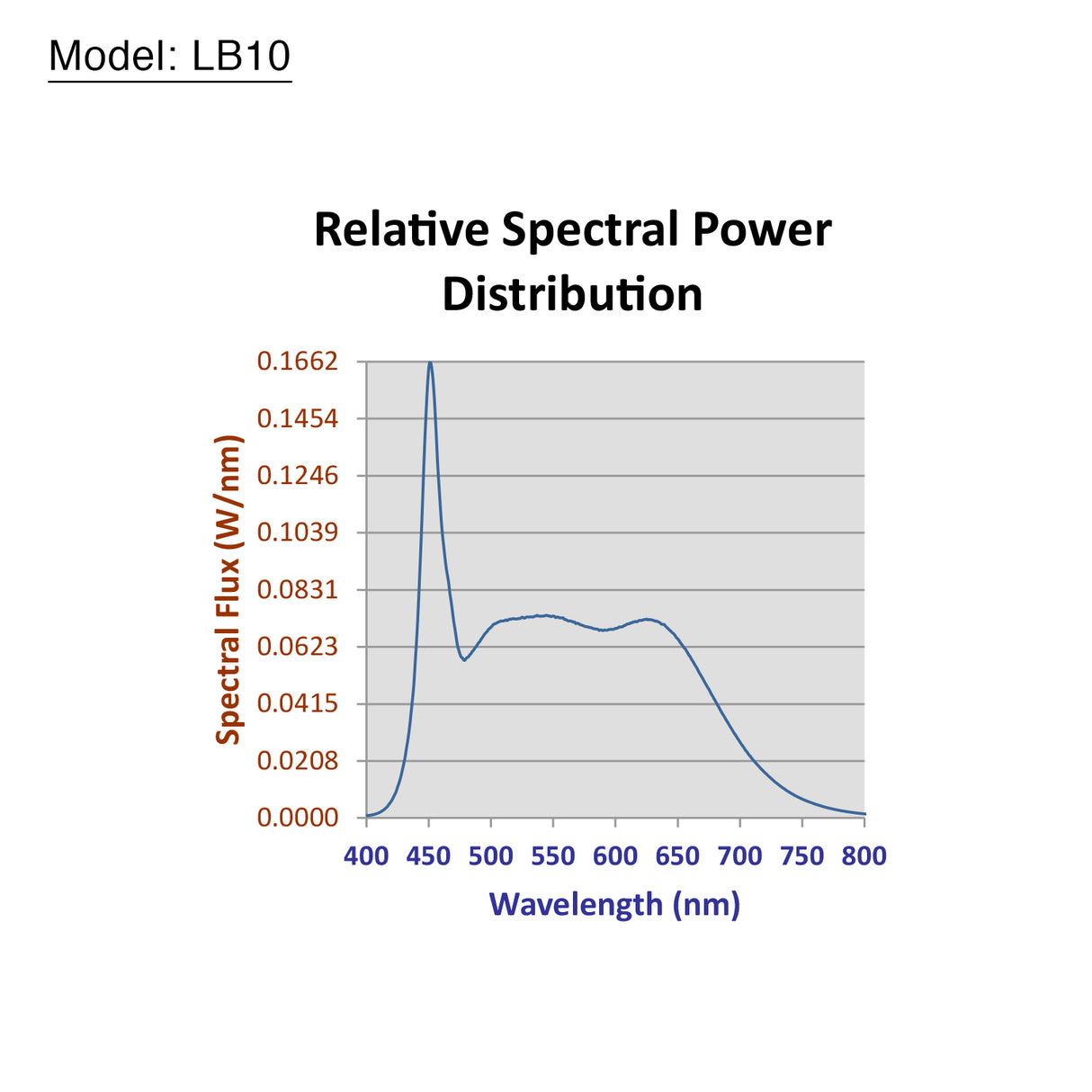 ikan LB10 photo studio continuous lighting 102 W