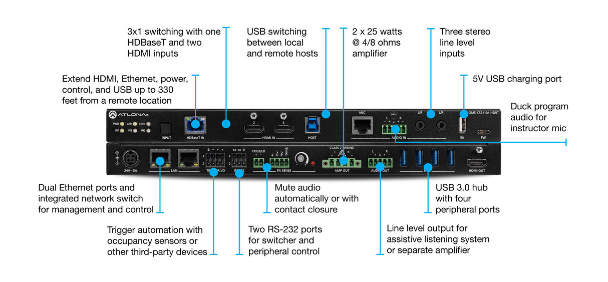 Atlona AT-OME-CS31-SA-HDBT matrix switcher 95.3 W