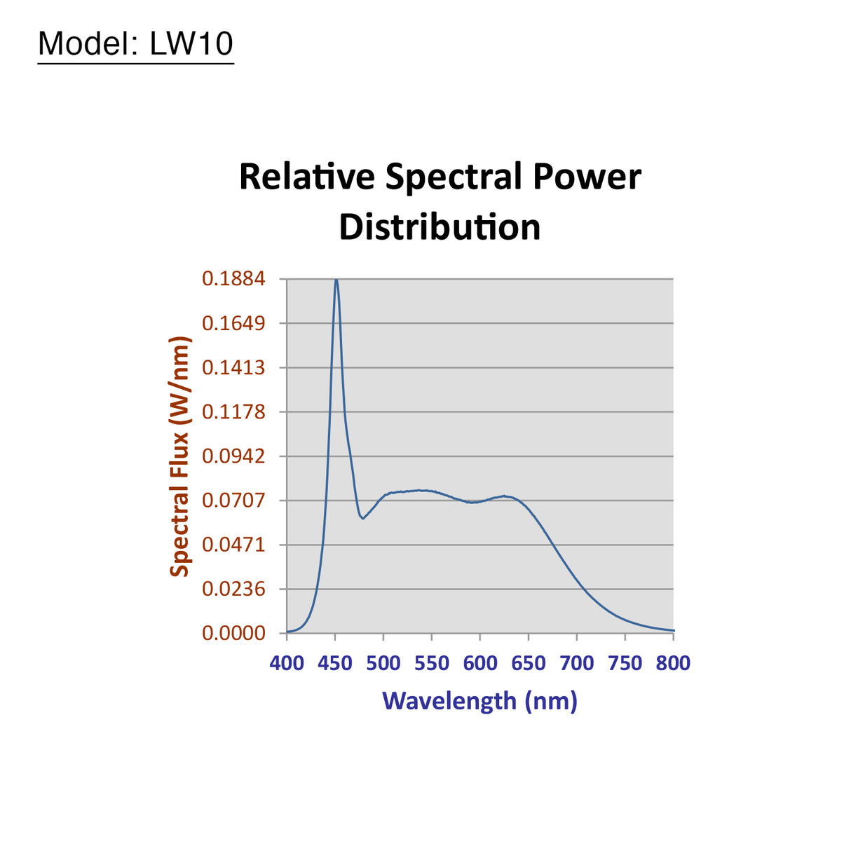 ikan LW10 photo studio continuous lighting