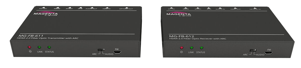 TV One MG-FB-61x AV transmitter & receiver Black