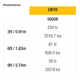 ikan LW10-2PT-KIT photo studio continuous lighting