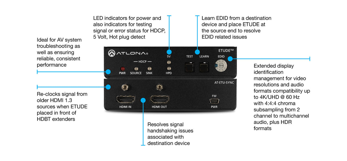 Atlona ATETUSYNC
