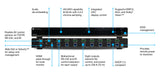 Atlona AT-HDR-CAT-8 matrix switcher 128.6 W