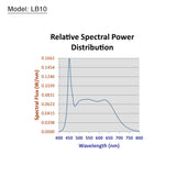 ikan LB10 photo studio continuous lighting 102 W