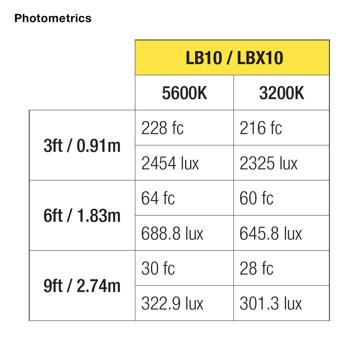ikan LB10 photo studio continuous lighting 102 W