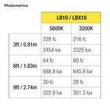 ikan LB10 photo studio continuous lighting 102 W