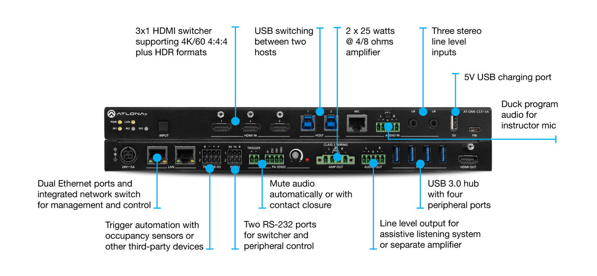 Atlona AT-OME-CS31-SA matrix switcher 87.4 W