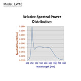 ikan LW10 photo studio continuous lighting