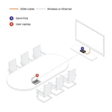 Mersive Technologies Gen4 Pod + Mersive Pro 3 Year Plan wireless presentation system HDMI / USB Type-C Desktop
