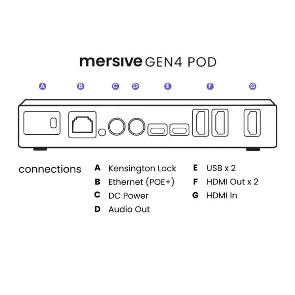 Mersive Technologies Gen4 Pod + Mersive Pro 3 Year Plan wireless presentation system HDMI / USB Type-C Desktop
